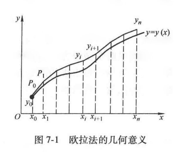 欧拉法的几何意义