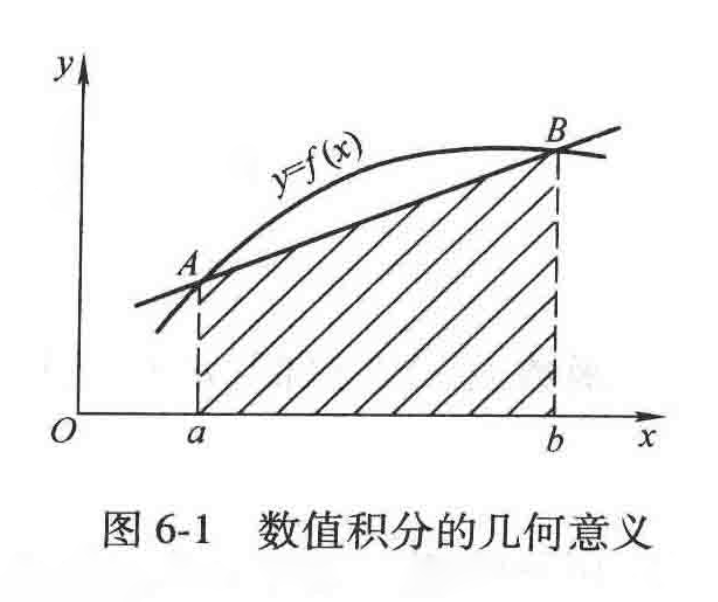 数值积分的几何意义